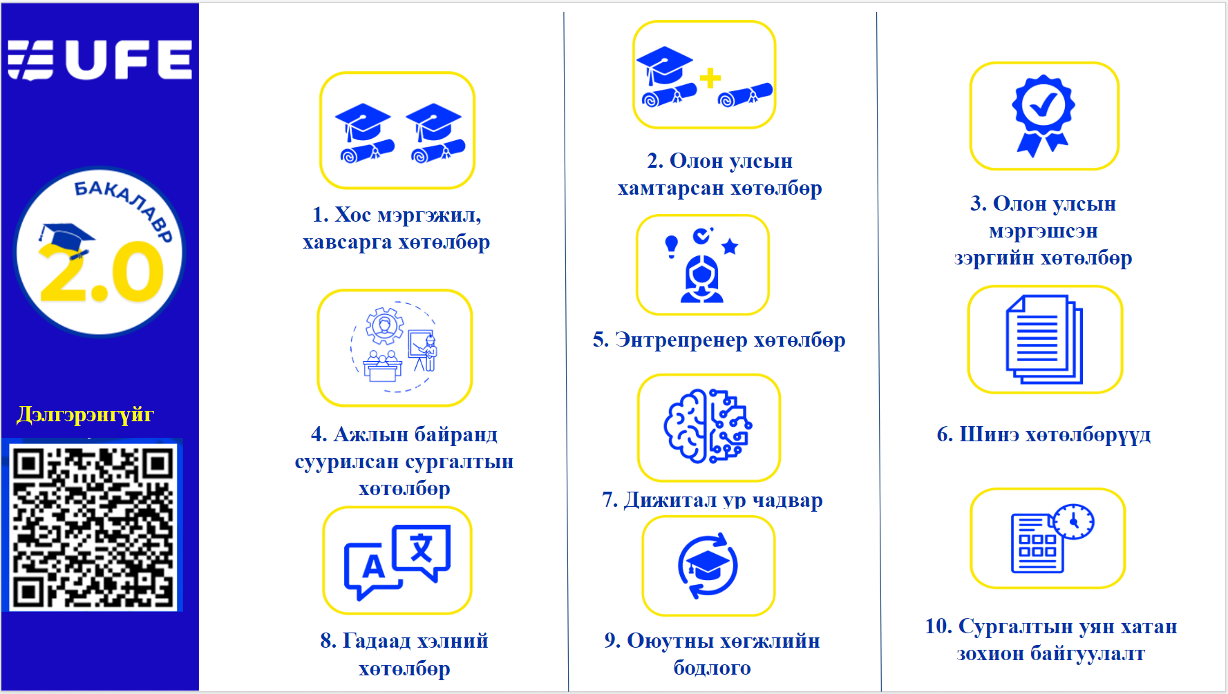 СЭЗИС-ийн Бакалаврын хөтөлбөрийн шинэчлэл “UFE BACHELOR 2.0”-ийн нээлтийн үйл ажиллагаа зохион байгуулагдлаа СЭЗИС-ийн Бакалаврын хөтөлбөрийн шинэчлэл “UFE BACHELOR 2.0”-ийн нээлтийн үйл ажиллагаа зохион байгуулагдлаа
